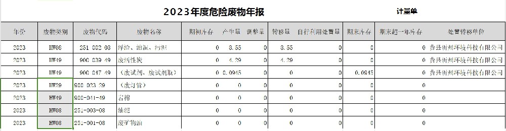 东营科力化工有限公司_危险废物年报2023